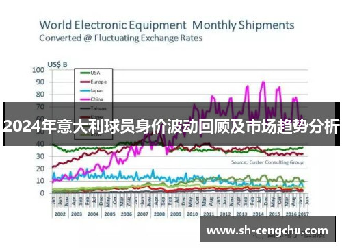 2024年意大利球员身价波动回顾及市场趋势分析