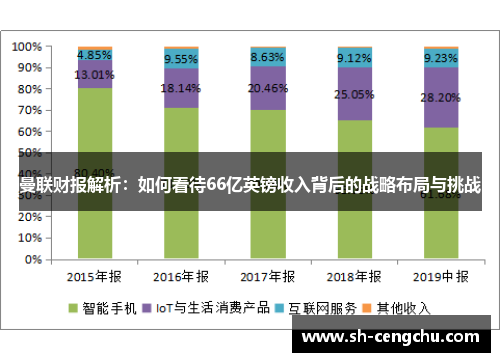 曼联财报解析:如何看待66亿英镑收入背后的战略布局与挑战