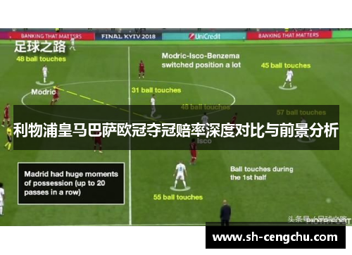 利物浦皇马巴萨欧冠夺冠赔率深度对比与前景分析