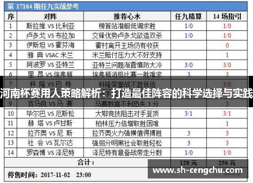 河南杯赛用人策略解析：打造最佳阵容的科学选择与实践