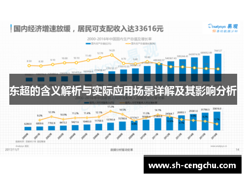 东超的含义解析与实际应用场景详解及其影响分析