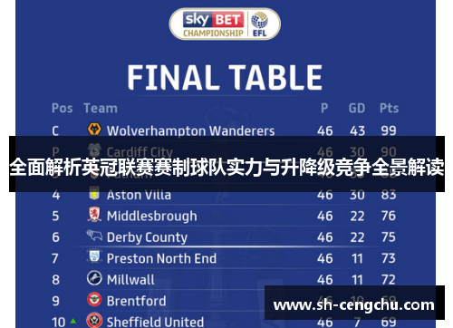 全面解析英冠联赛赛制球队实力与升降级竞争全景解读